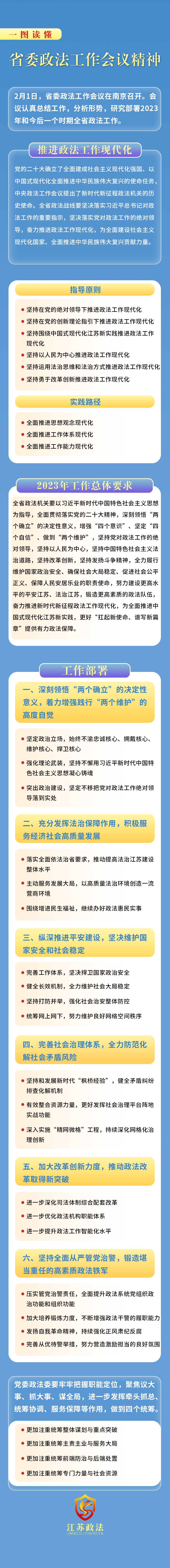 一图读懂江苏省委政法工作会议精神